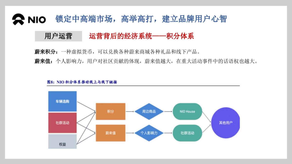 品牌研究-蔚来横版_第9页
