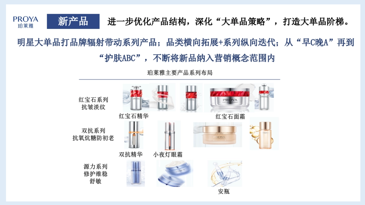 品牌研究-珀莱雅横版_第7页