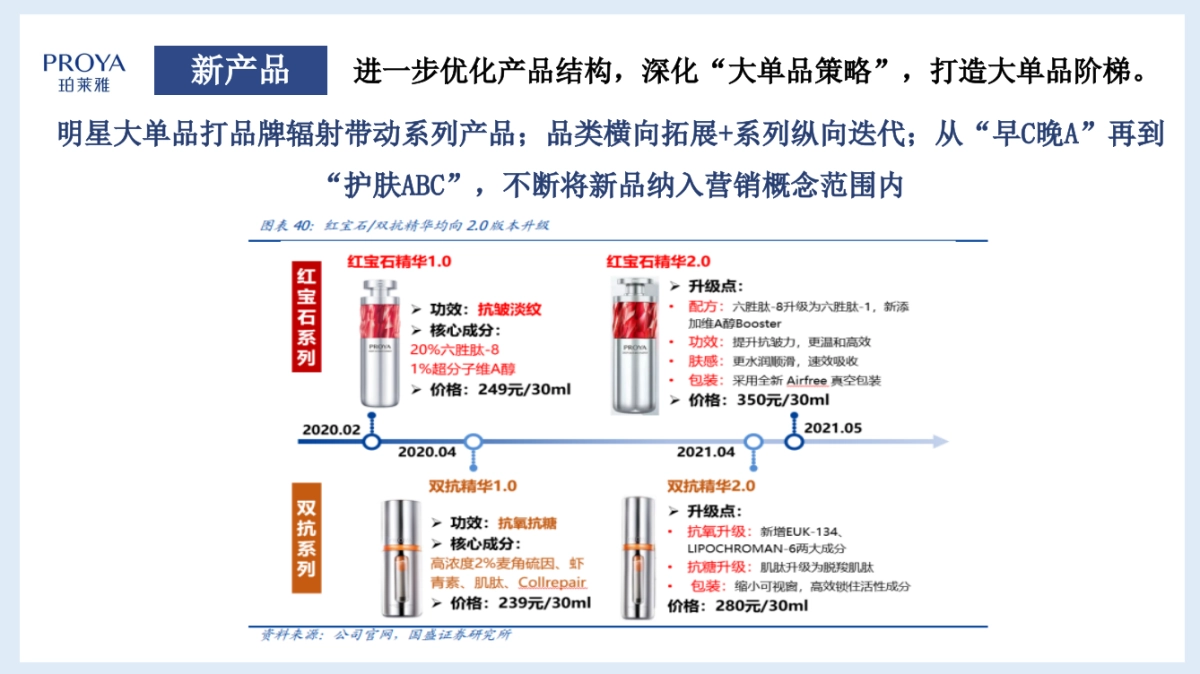 品牌研究-珀莱雅横版_第8页