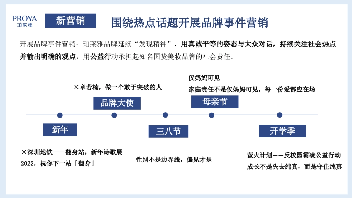 品牌研究-珀莱雅横版_第9页