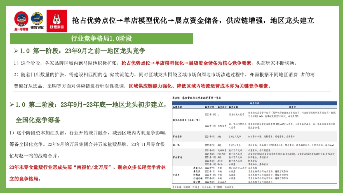 品牌研究-量贩零食行业横板【终版】_第10页
