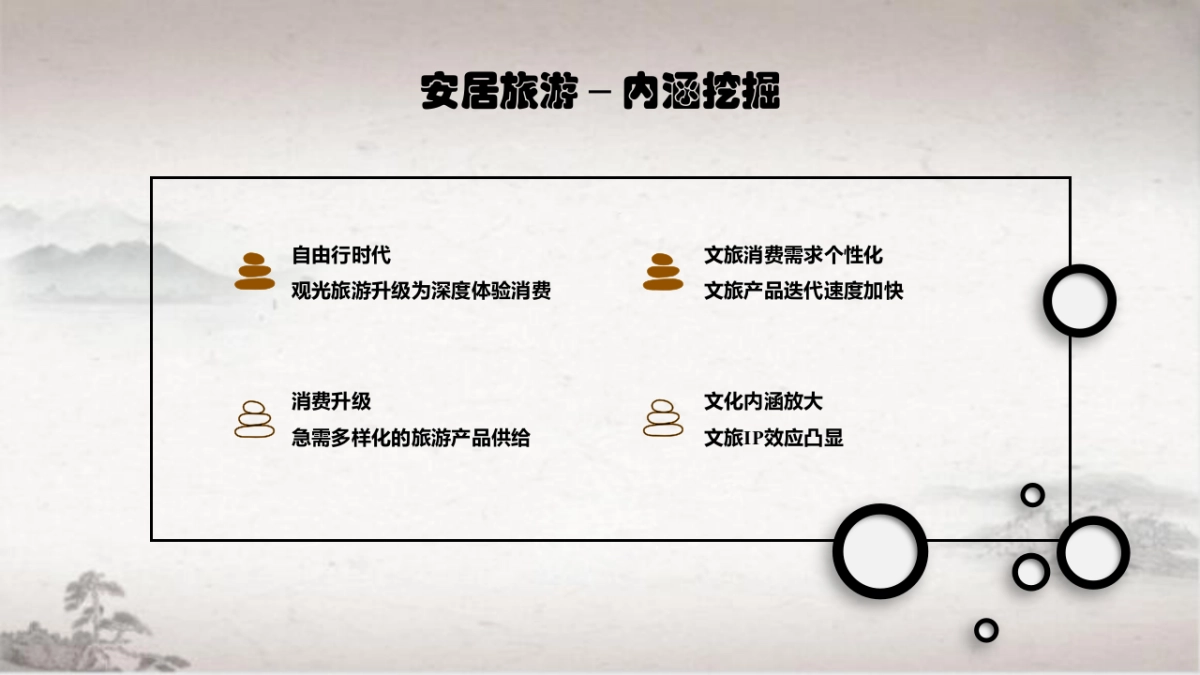 安居区旅游文创策略沟通方案2022_第7页