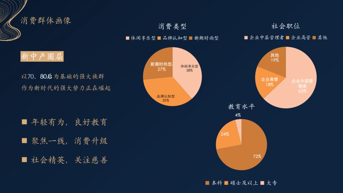 梦之蓝品推方案_第6页