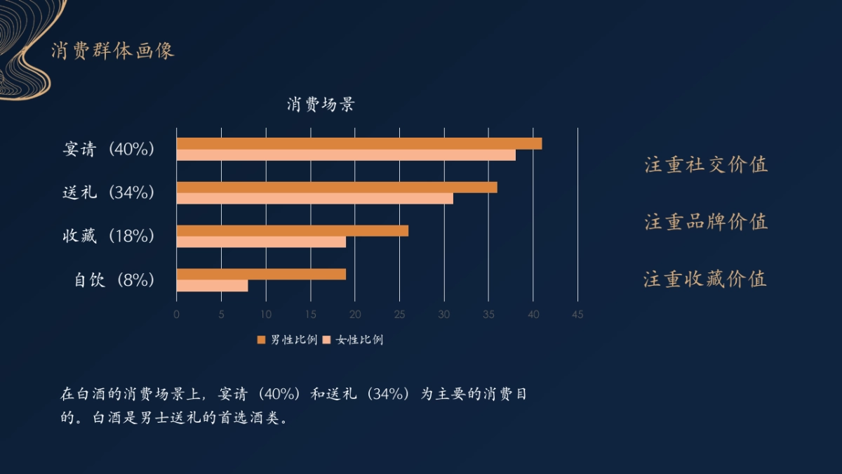 梦之蓝品推方案_第7页