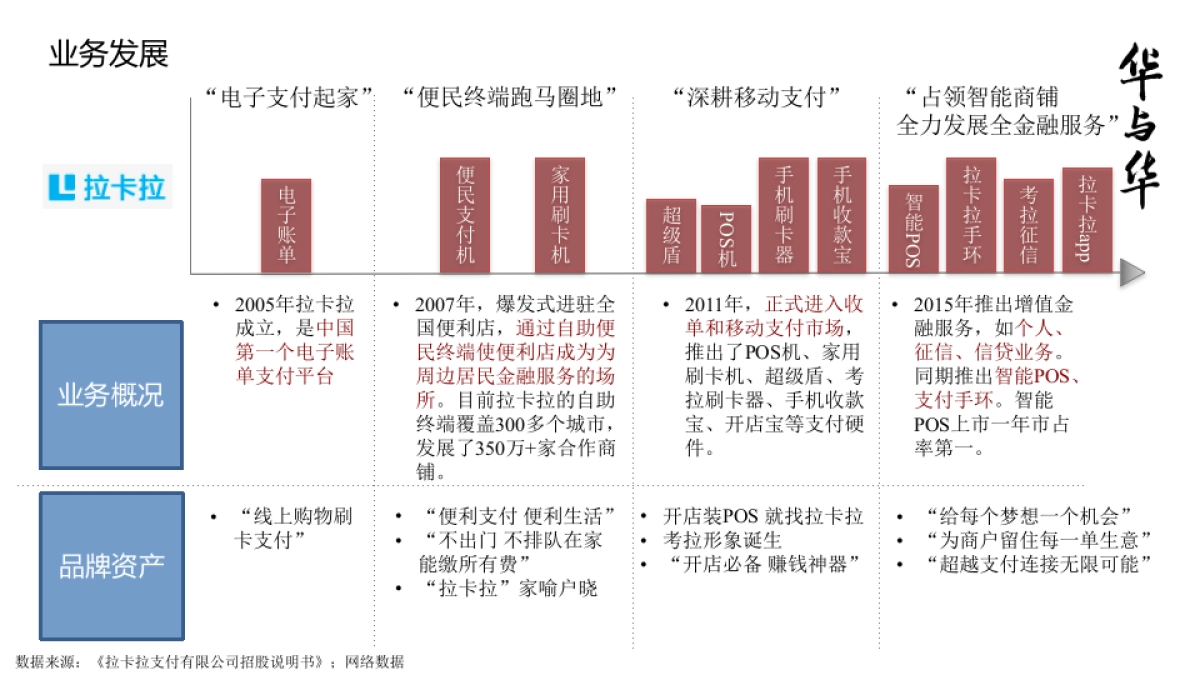 拉卡拉品牌战略汇报-终稿_第5页