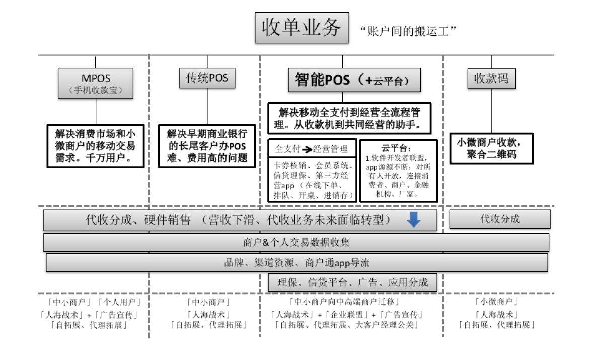 拉卡拉品牌战略汇报-终稿_第6页