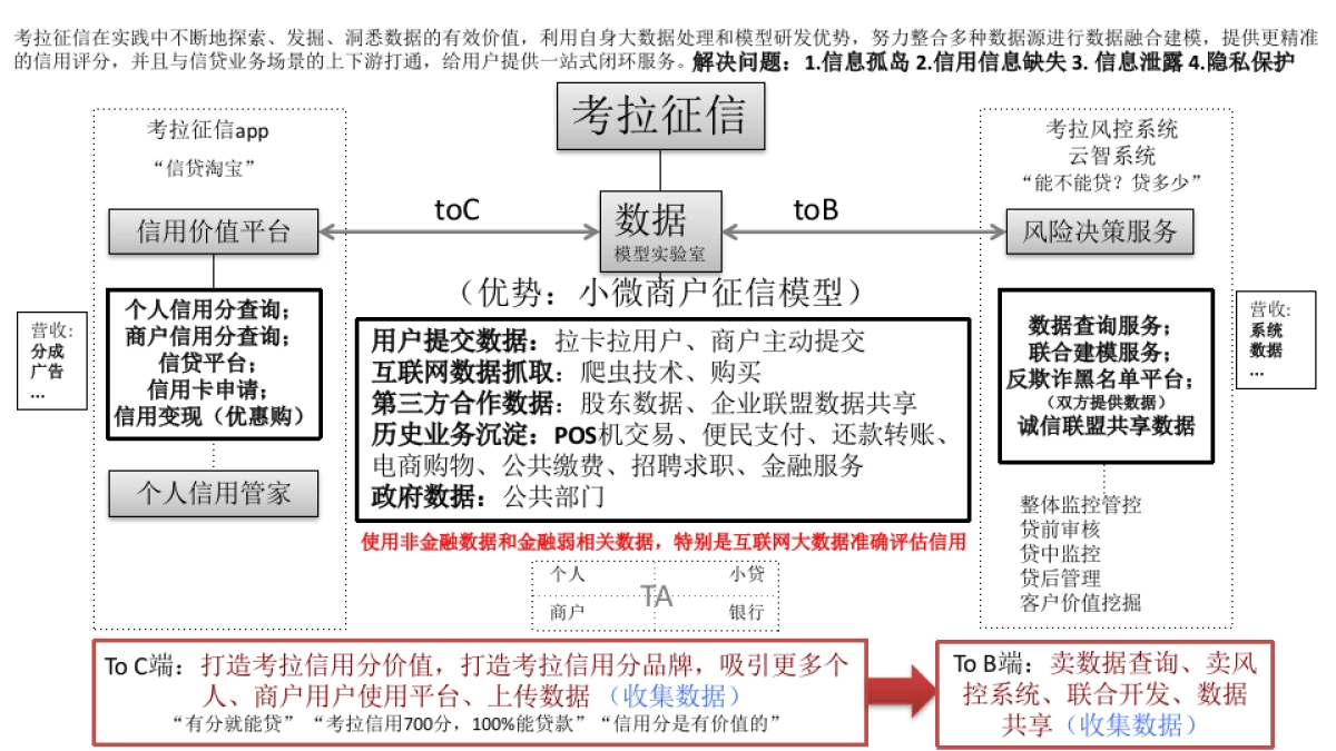 拉卡拉品牌战略汇报-终稿_第8页