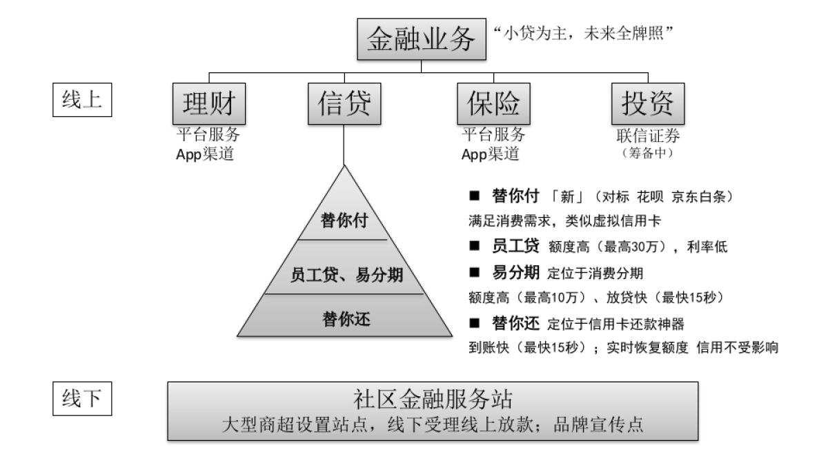 拉卡拉品牌战略汇报-终稿_第9页