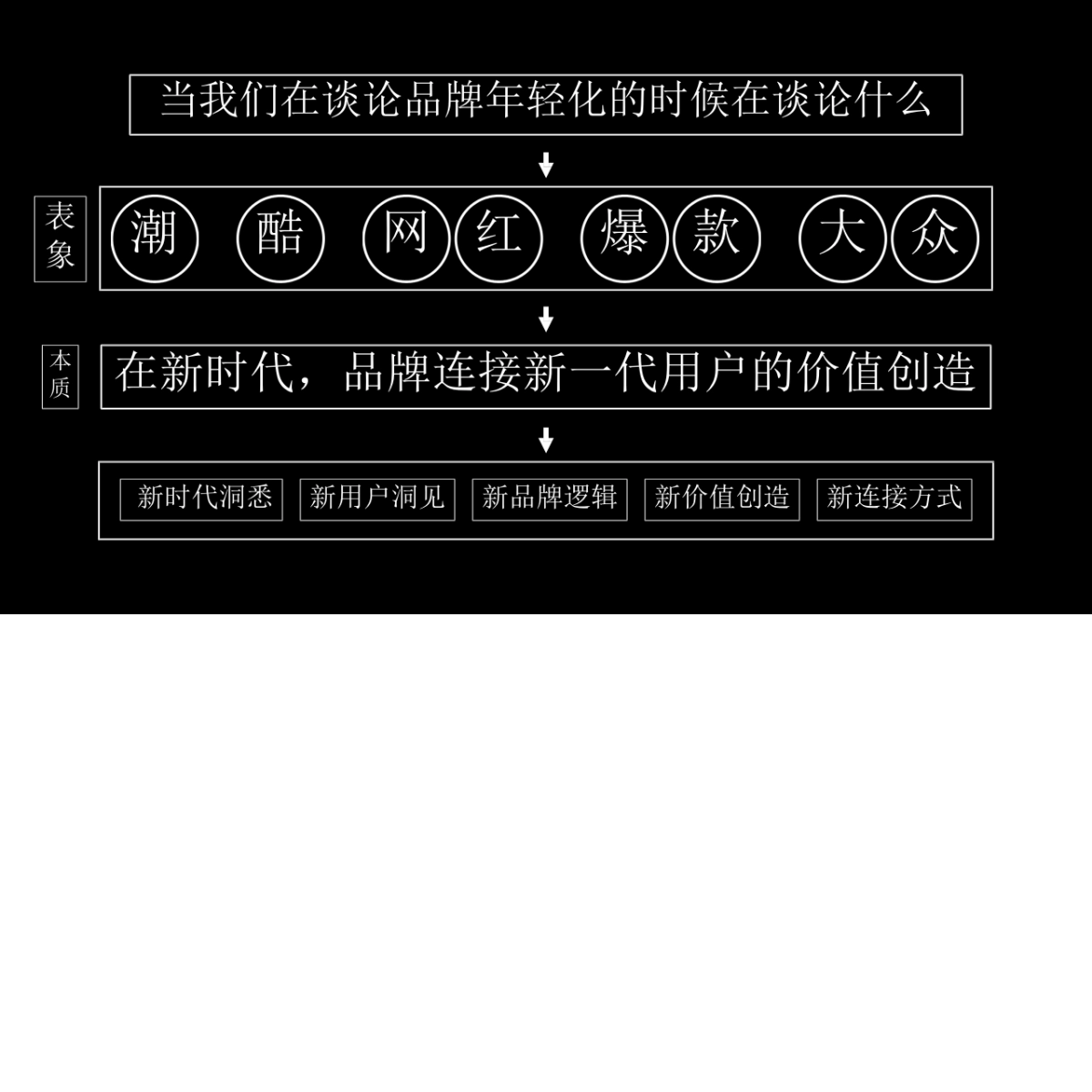 箭牌卫浴品牌焕新方案_第5页