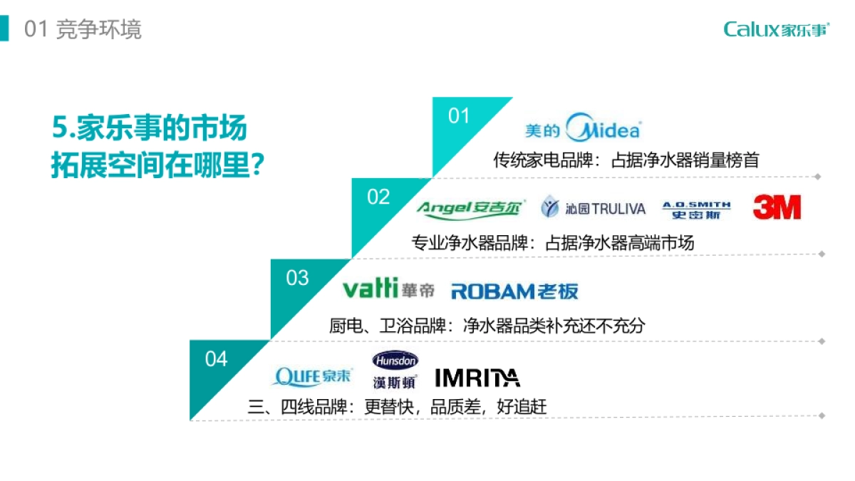 家用净水器品牌策略报告_第8页