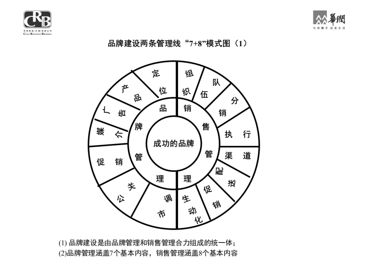 华润集团品牌管理手册_第4页