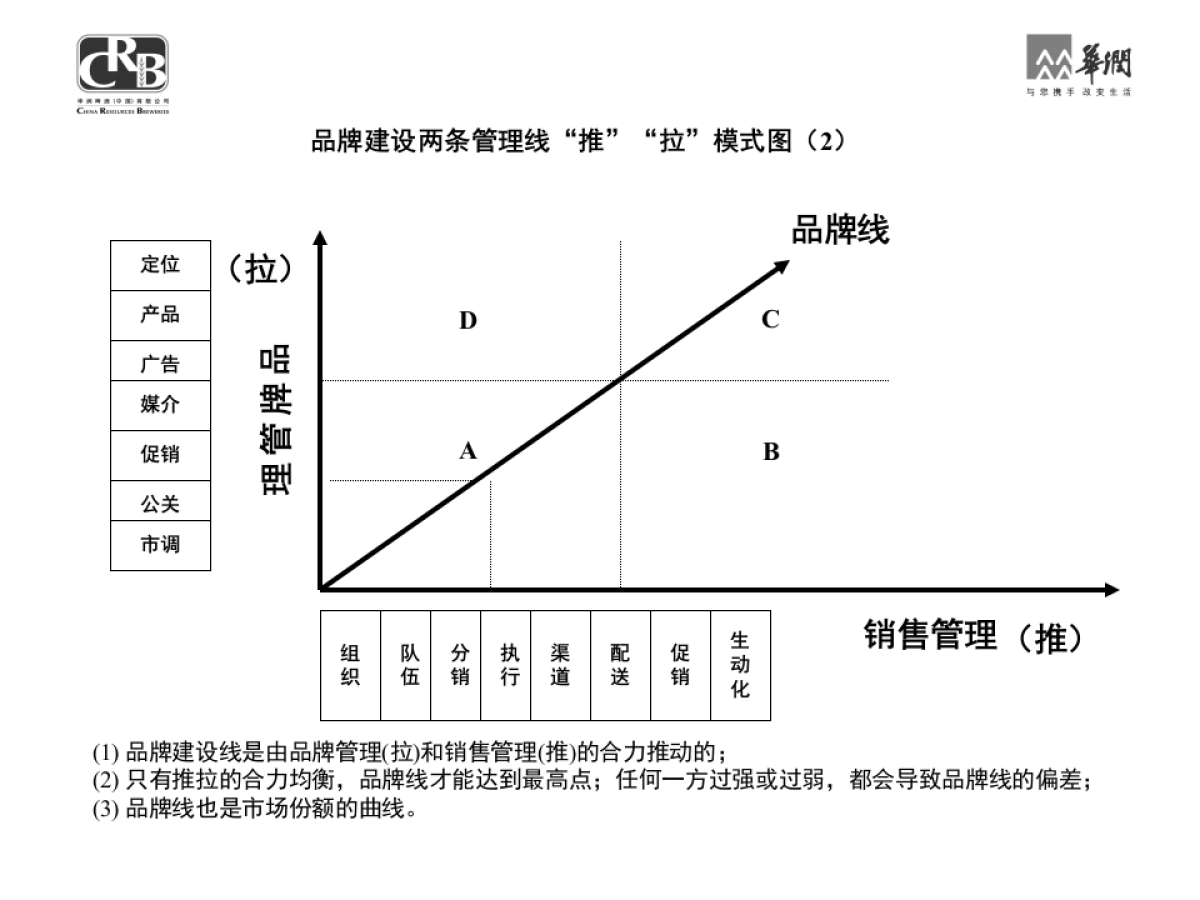 华润集团品牌管理手册_第5页