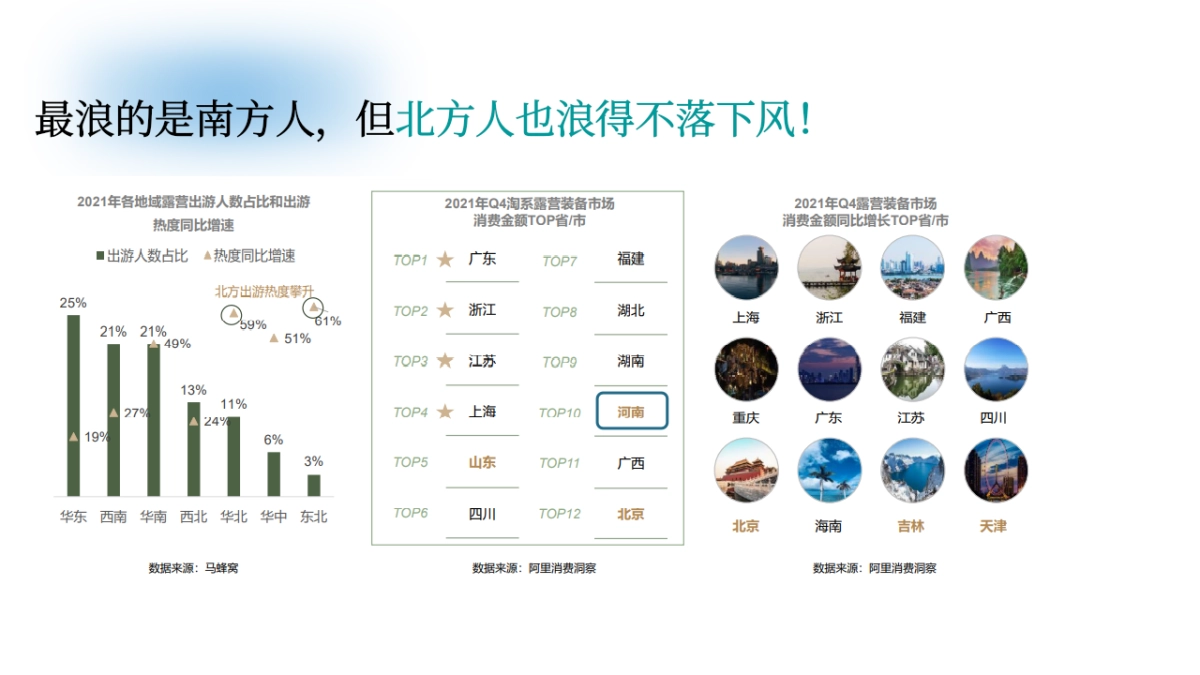 好浪啊文旅露营品牌包装方案_第10页