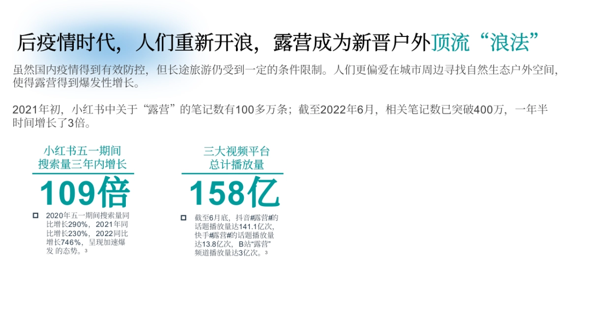 好浪啊文旅露营品牌包装方案_第9页