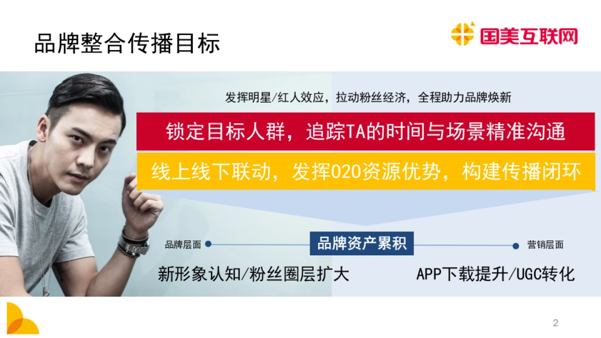 国美互联网品牌整合焕新传播规划(APP)_第3页