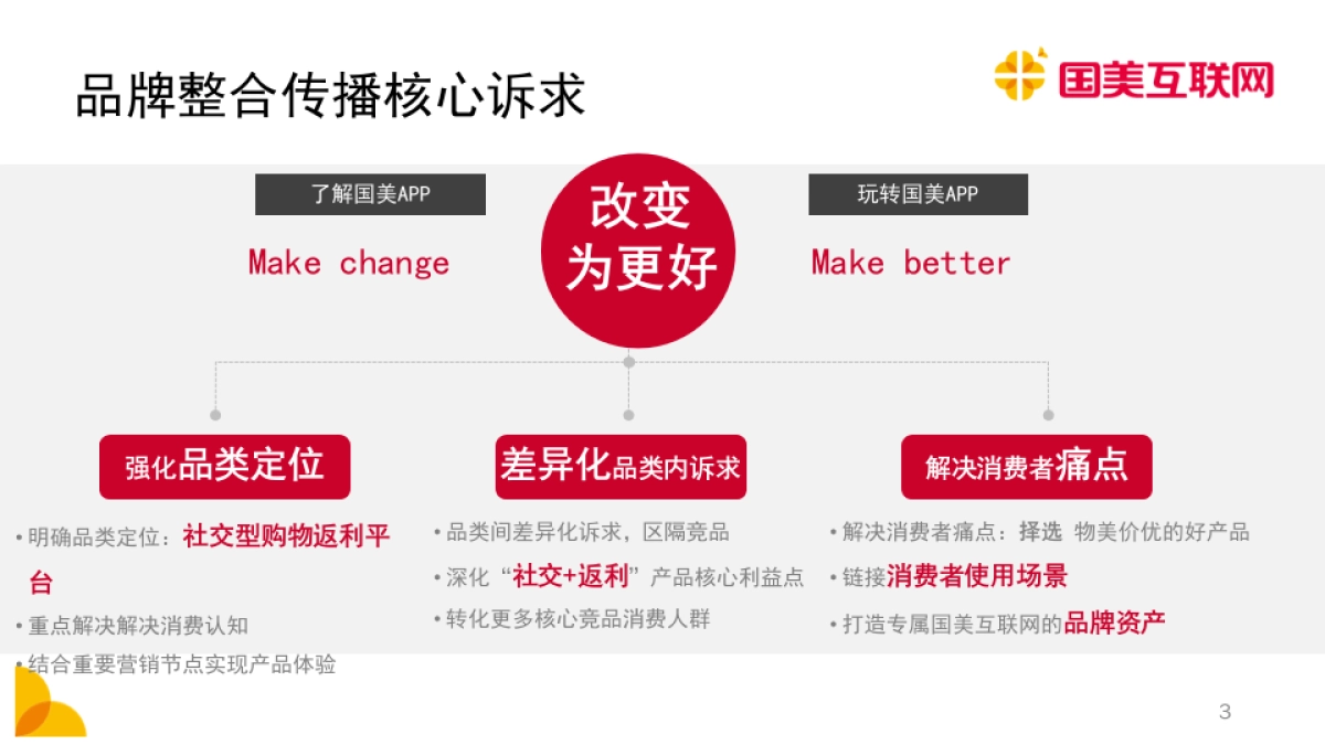 国美互联网品牌整合焕新传播规划(APP)_第4页