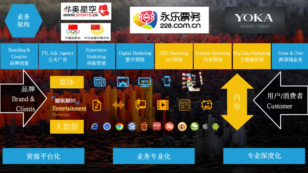 呷哺呷哺年度品牌梳理及公关传播-迪思公关_第7页