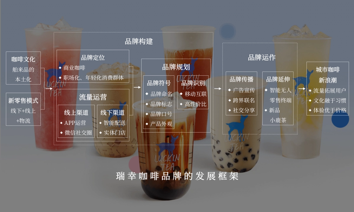 13个潮牌的发展路径案例_第4页