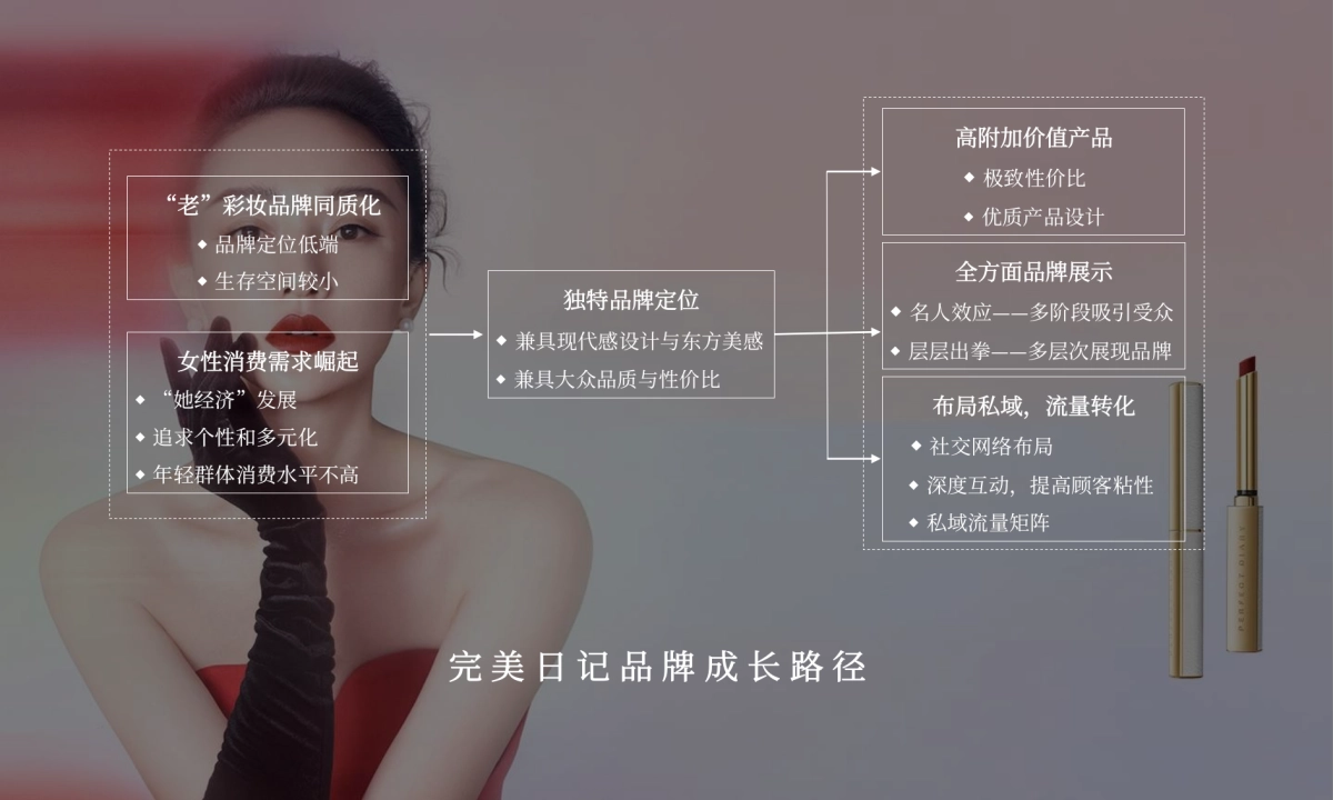 13个潮牌的发展路径案例_第5页