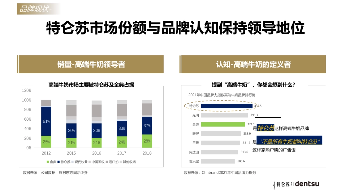 【特仑苏】2023年品牌暨新品营销策略_第3页