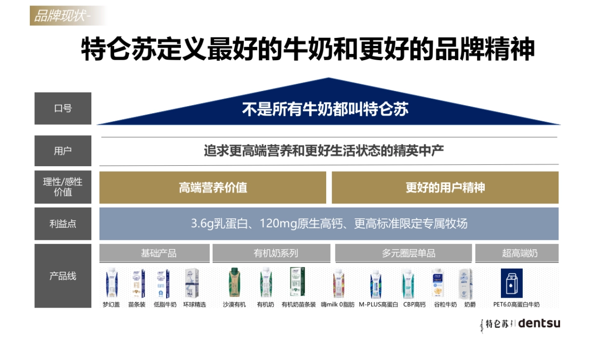 【特仑苏】2023年品牌暨新品营销策略_第4页
