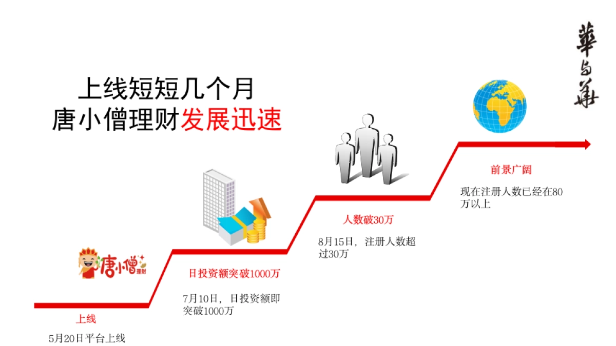 【华与华】唐小僧品牌顶层设计报告_第10页