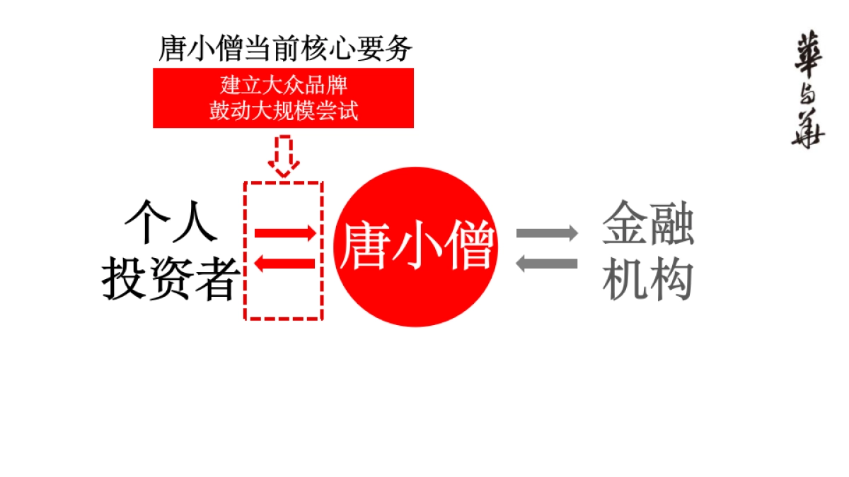 【华与华】唐小僧品牌顶层设计报告_第3页
