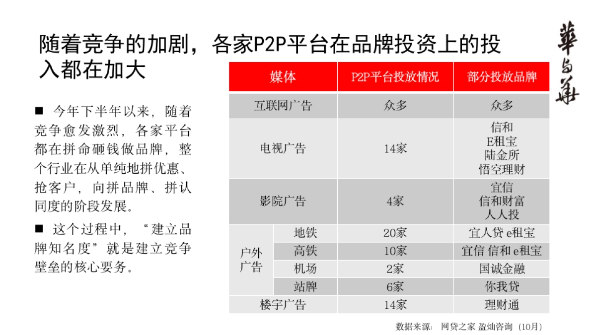 【华与华】唐小僧品牌顶层设计报告_第7页