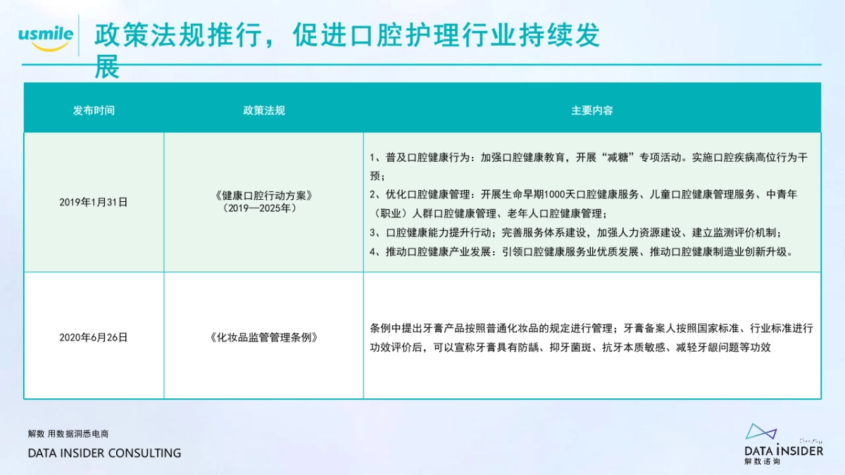 Usmile口腔健康品牌调研方案-62P_第6页