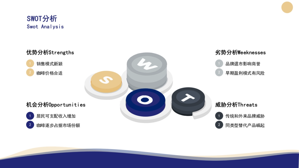 2023瑞幸咖啡品牌营销分析全案-18P_第8页