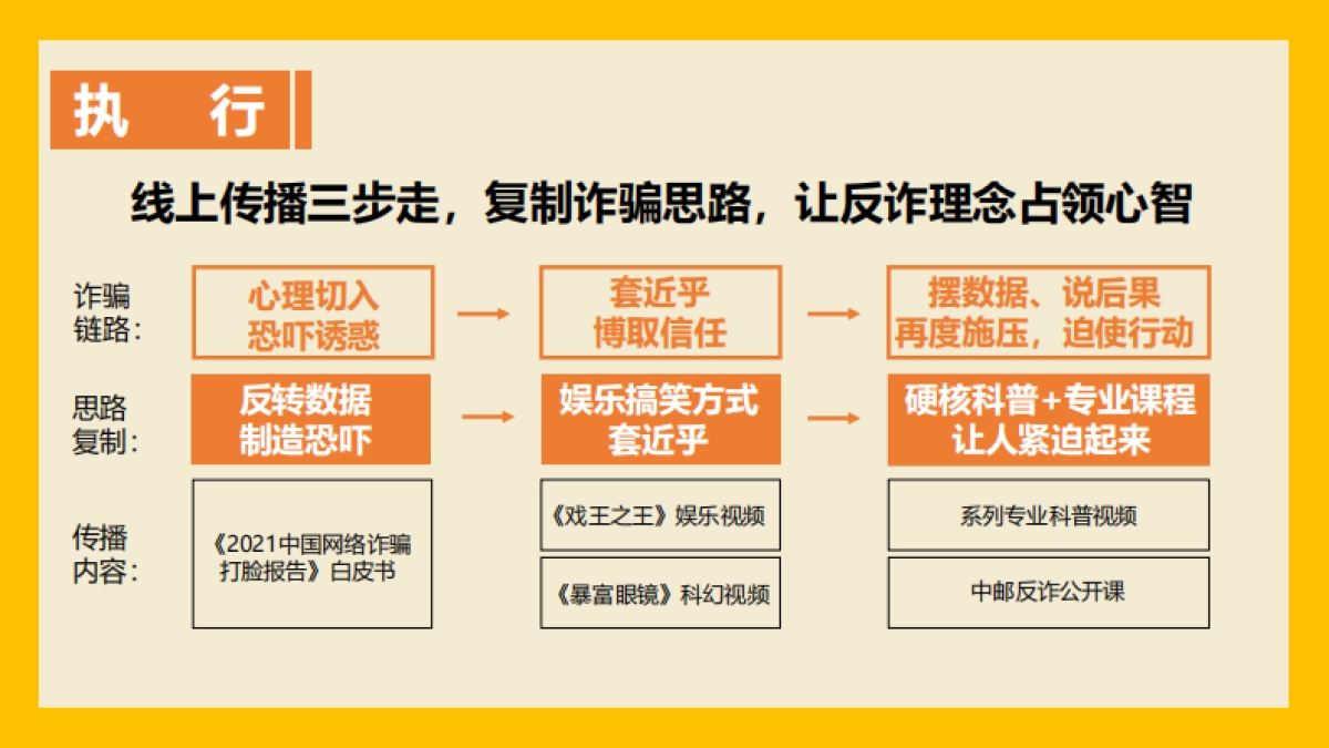 中邮消费金融反诈广告方案_第9页