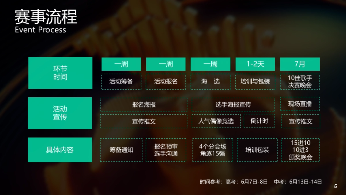 好声音比赛歌唱大赛唱歌比赛员工活动歌舞比赛活动方案_第6页