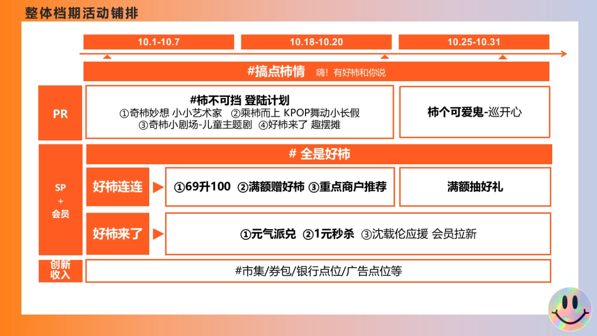 盐城大有境商场10月国庆节活动方案_第5页