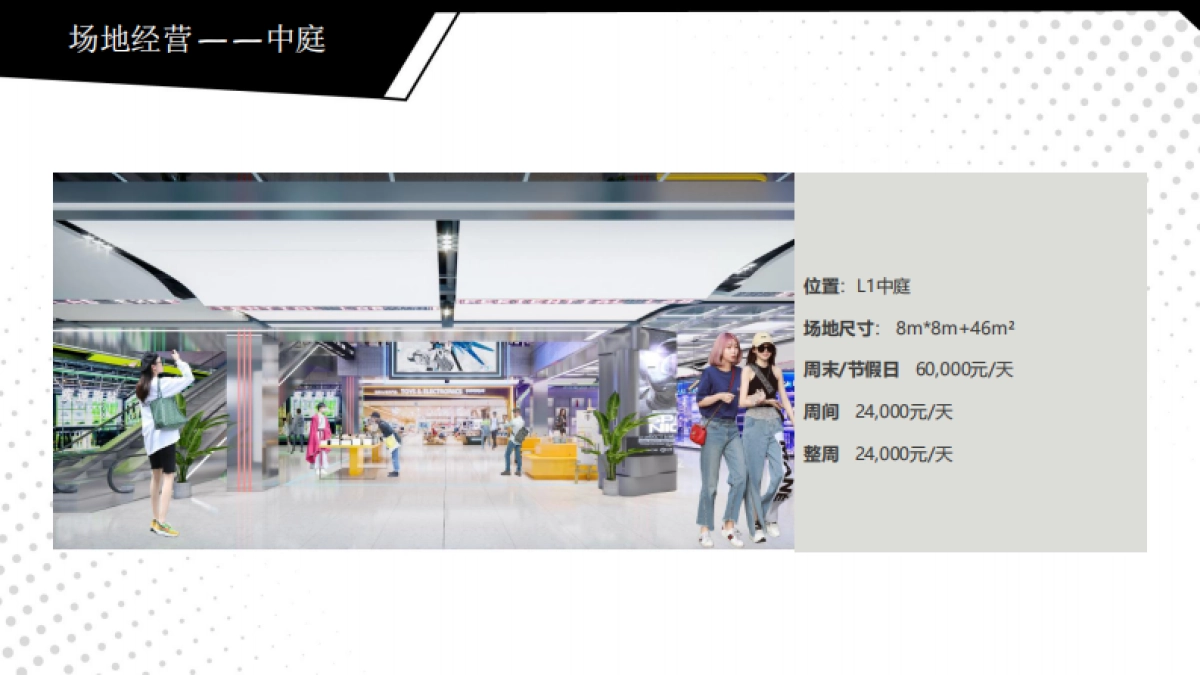 2025百联ZX创趣场次元文化商业体购物中心多经场地&广告位招商手册_第5页