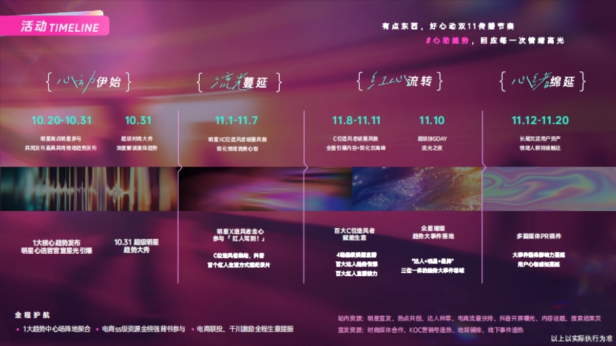 2025抖音双11整合营销IP【有点东西，好心动】_第10页