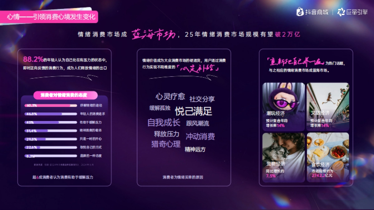 2025抖音双11整合营销IP【有点东西，好心动】_第4页