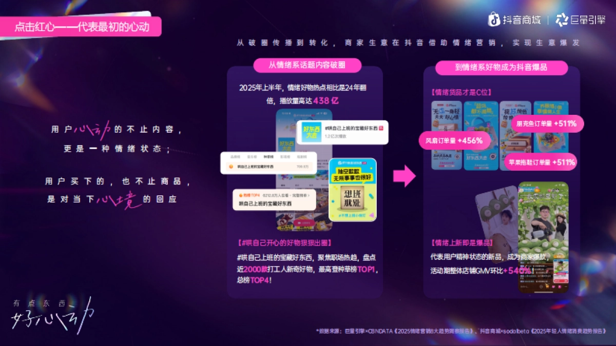 2025抖音双11整合营销IP【有点东西，好心动】_第5页