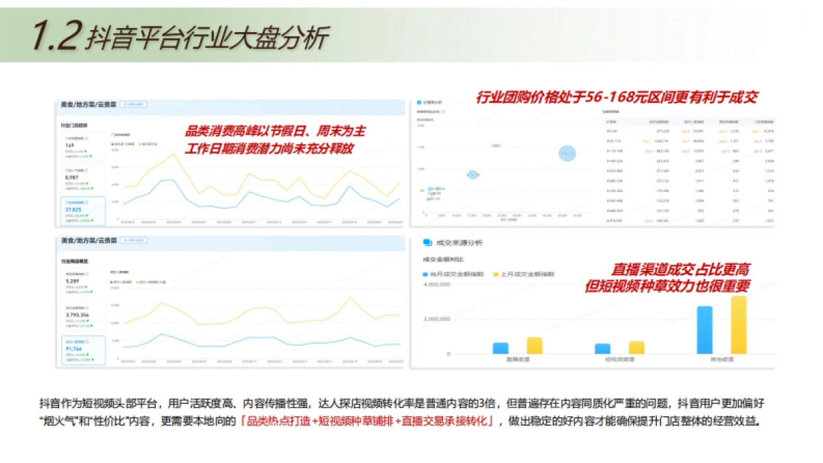 2025线下餐饮门店千百度花园餐厅抖音运营方案_第5页