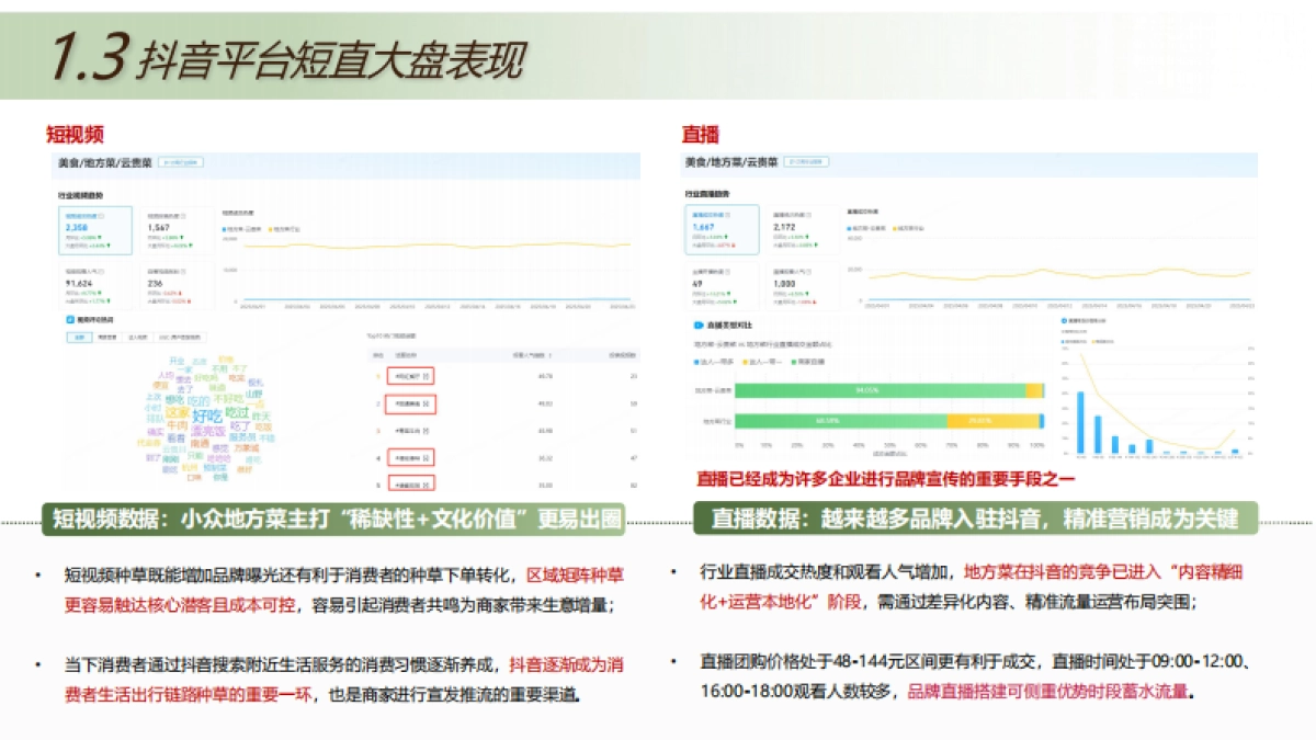 2025线下餐饮门店千百度花园餐厅抖音运营方案_第6页