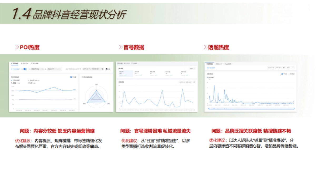 2025线下餐饮门店千百度花园餐厅抖音运营方案_第8页