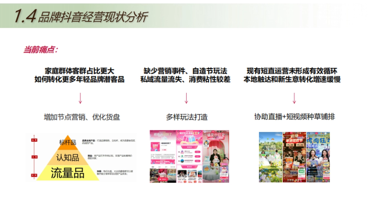 2025线下餐饮门店千百度花园餐厅抖音运营方案_第9页