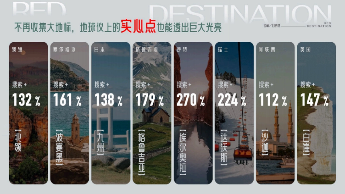 2025小红书S+级项目《宝藏目的地》招商方案_第4页