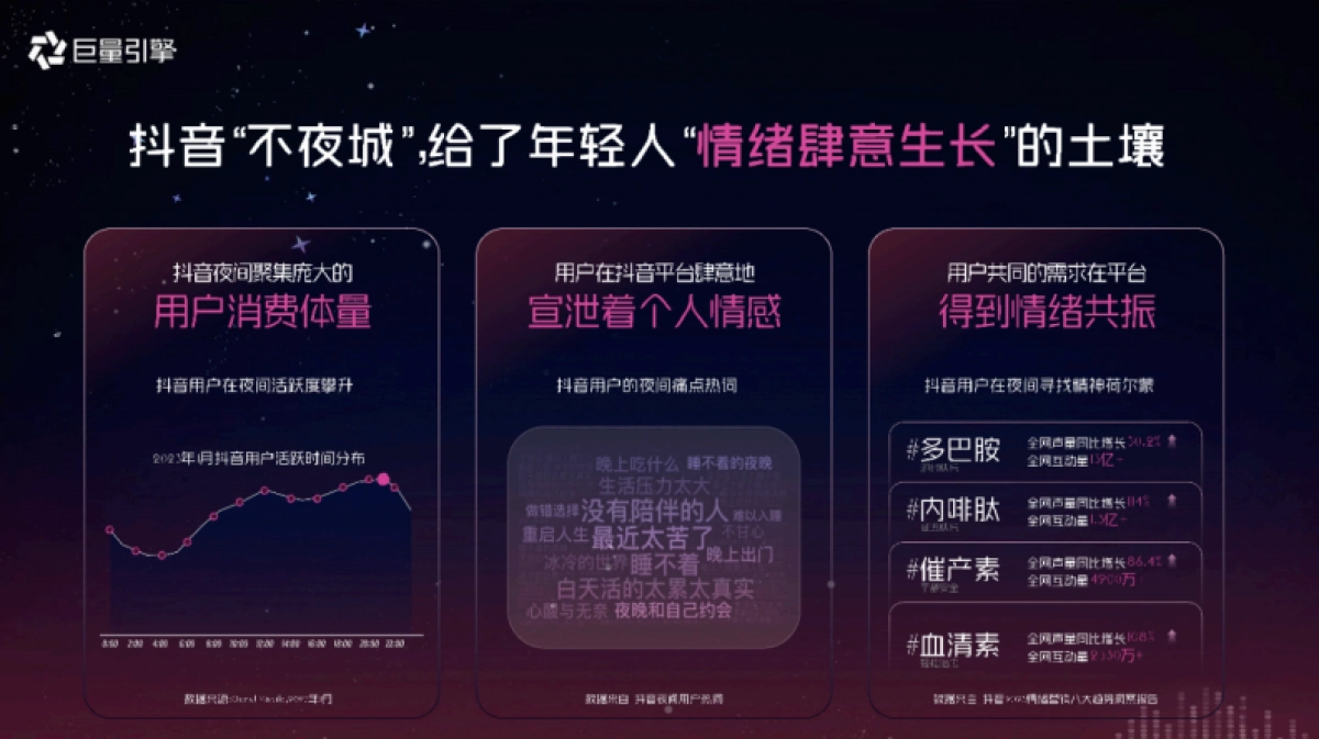 抖音大事件人群趋势IP晚上好呀招商通案_第5页