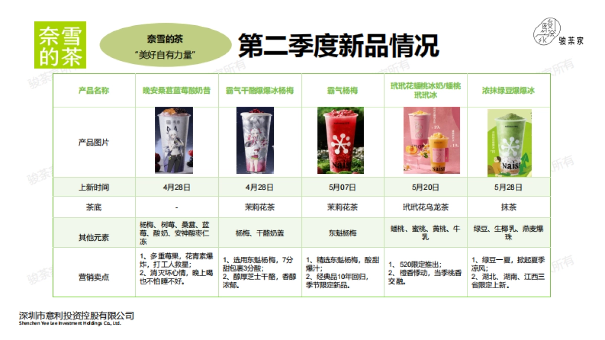 2025年第二季度新茶饮市场调研报告_第10页