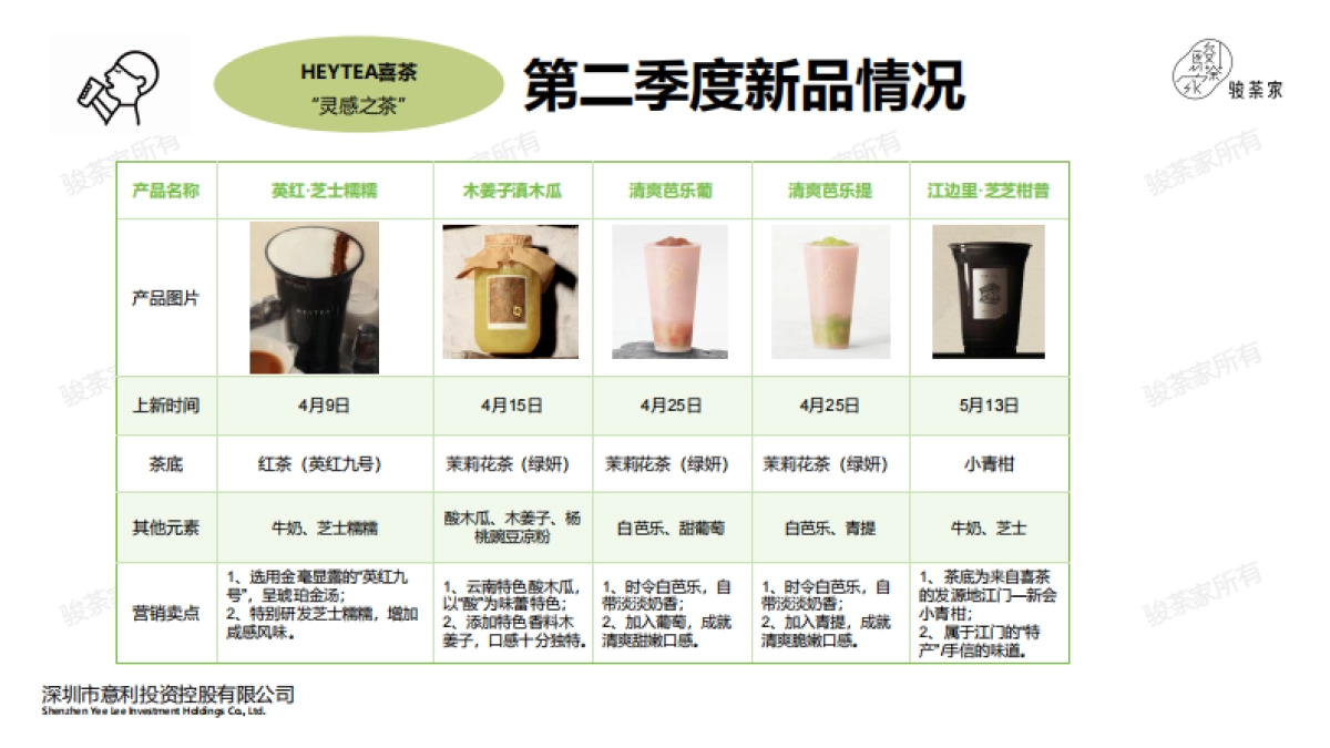 2025年第二季度新茶饮市场调研报告_第5页