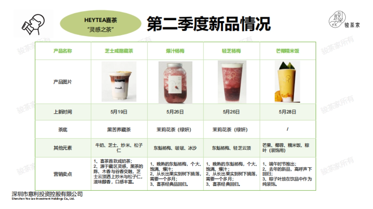2025年第二季度新茶饮市场调研报告_第6页