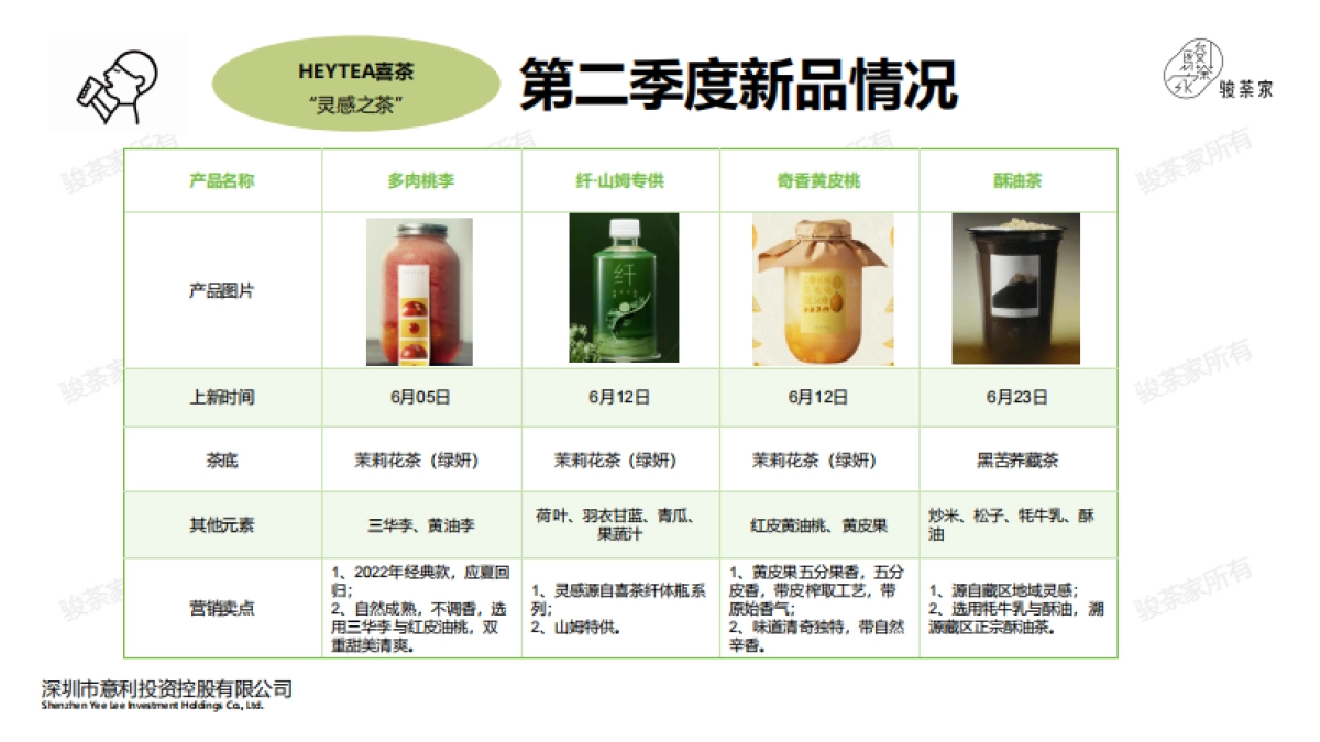 2025年第二季度新茶饮市场调研报告_第7页