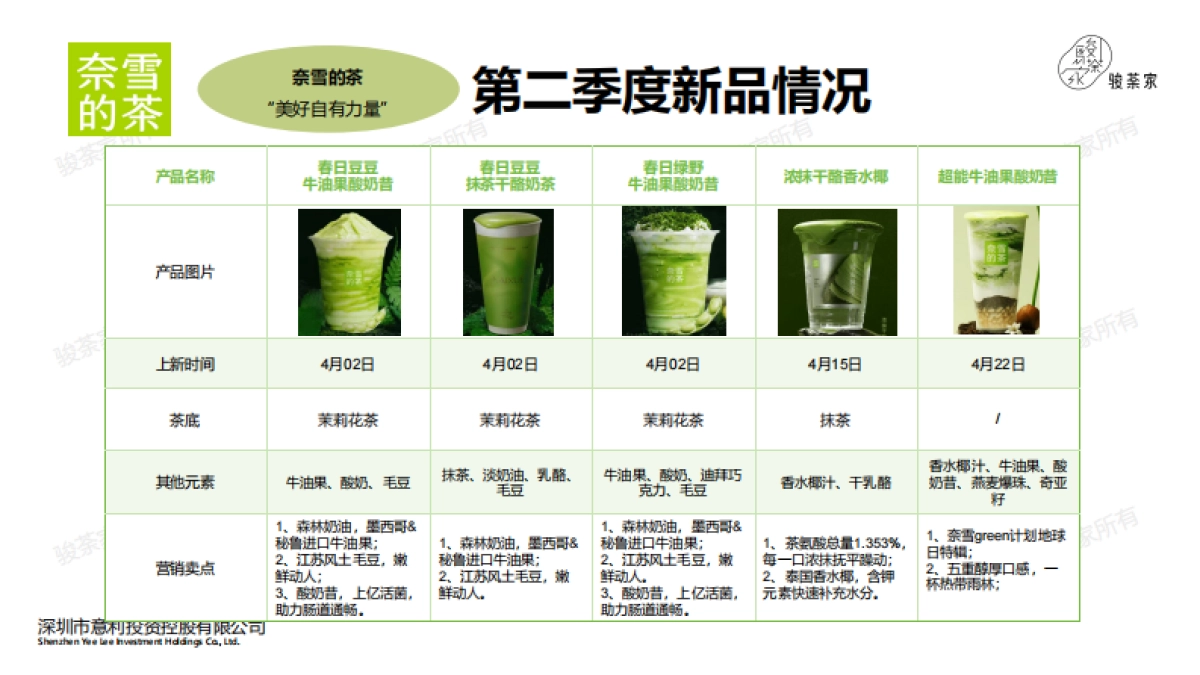 2025年第二季度新茶饮市场调研报告_第9页