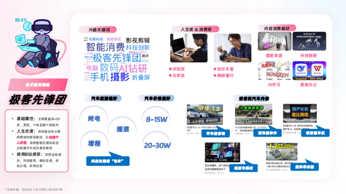 B站汽车行业长线生态共建策略_第10页