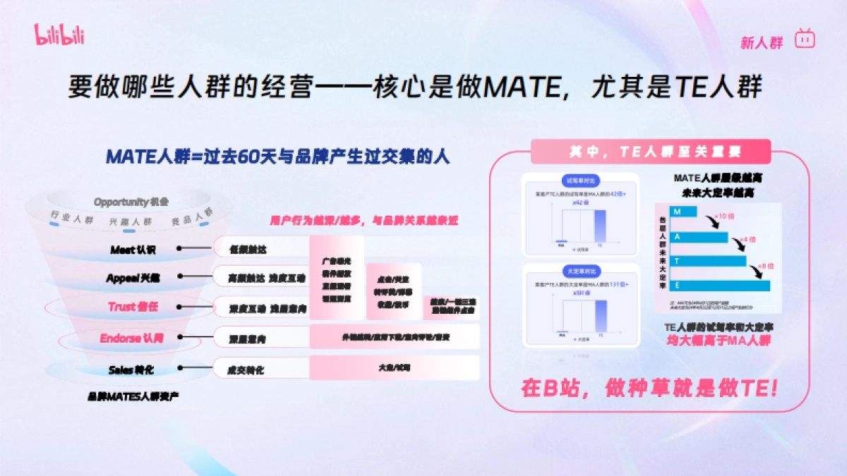 B站汽车行业长线生态共建策略_第7页